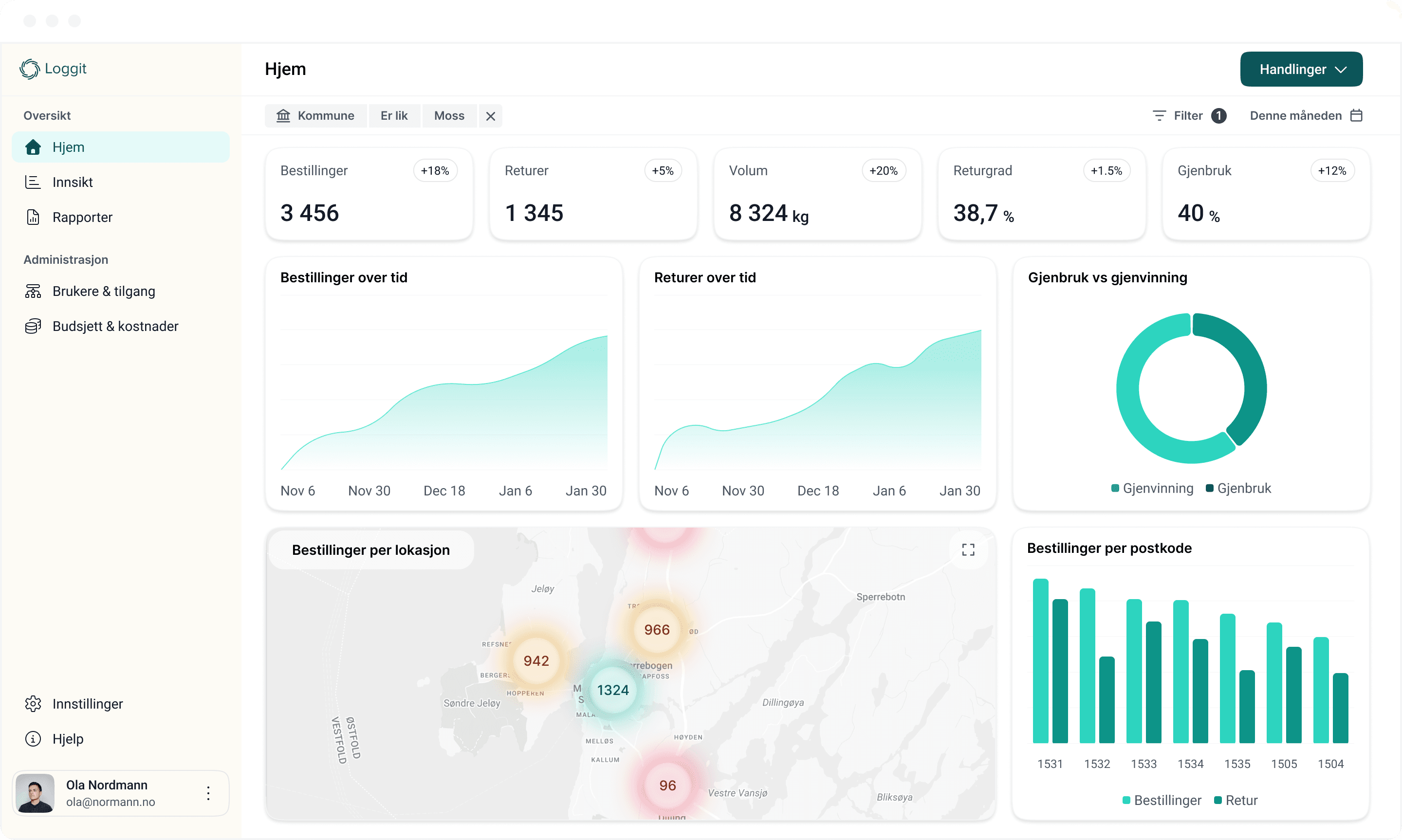 Forhåndsvisning av Loggit Dashboard
